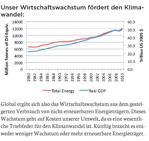 Der Handel mit dem Klima.