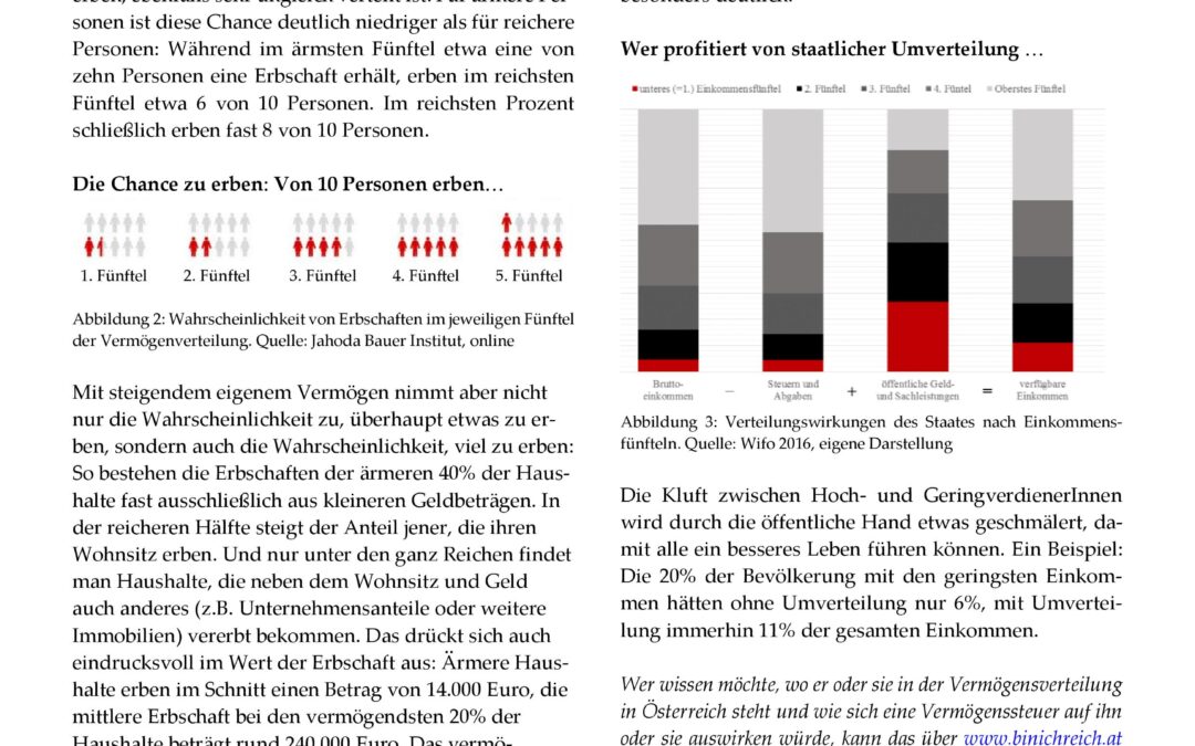 Wie Arme nicht arm und Reiche nicht reich bleiben. Verteilung und Umverteilung von Einkommen und Vermögen in Österreich (Factsheet IV)