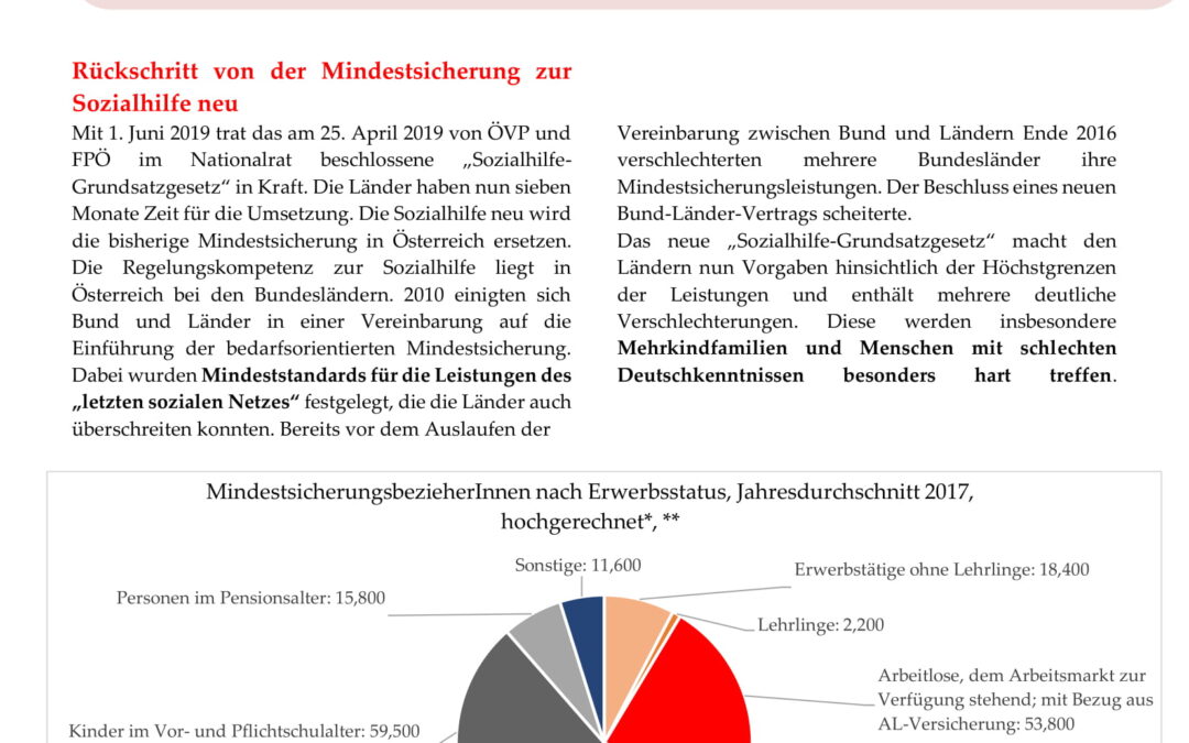 Sozialhilfe neu: Mehr Härte gegenüber Armutsbetroffenen (Factsheet VI)