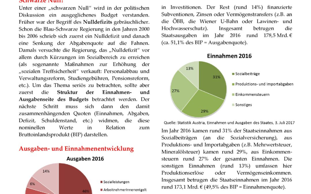 Mythos „schwarze Null“ (Factsheet I)