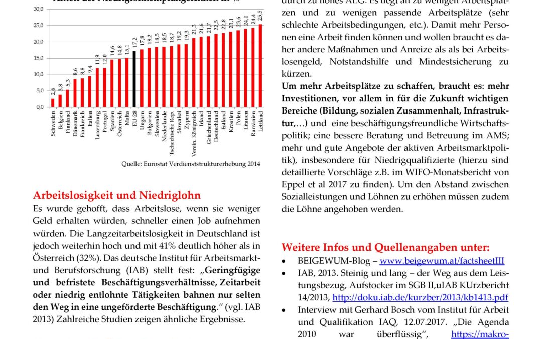 Hartz IV ist kein Vorbild (Factsheet III)